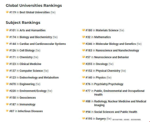 US.news布朗大學排名世界.png US.news布朗大學排名世界.png
