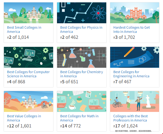 加州理工學(xué)院全美排名.png 加州理工學(xué)院全美排名.png
